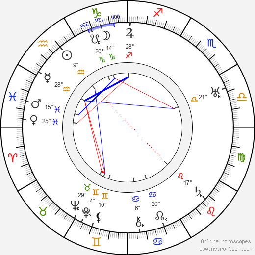 Leadbelly birth chart, biography, wikipedia 2024, 2025