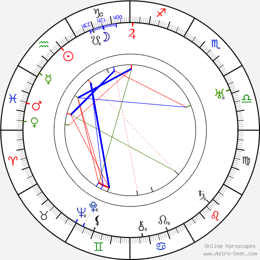 Leadbelly birth chart, Leadbelly astro natal horoscope, astrology