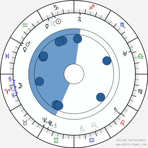 Paul Hartmann horoscope, astrology, sign, zodiac, date of birth, instagram