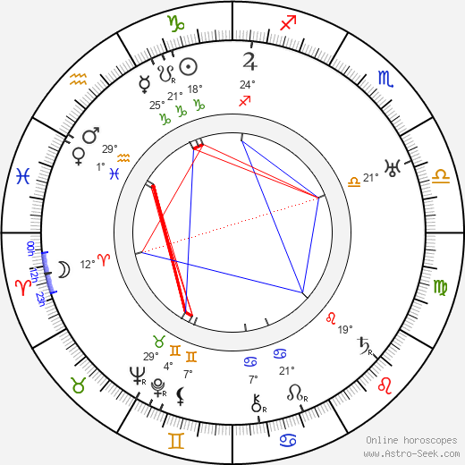 Paul Hartmann birth chart, biography, wikipedia 2024, 2025