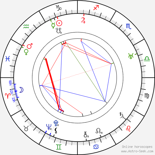 Paul Hartmann birth chart, Paul Hartmann astro natal horoscope, astrology