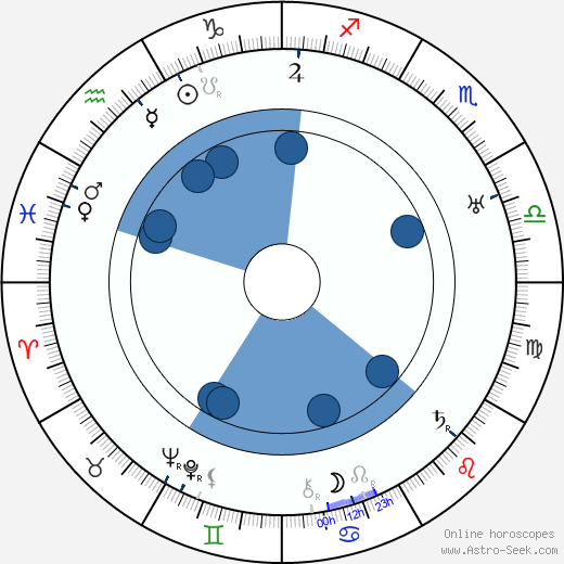 Pavel Eisner wikipedia, horoscope, astrology, instagram