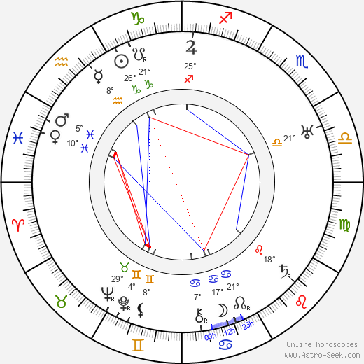 Pavel Eisner birth chart, biography, wikipedia 2024, 2025