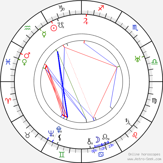 Pavel Eisner birth chart, Pavel Eisner astro natal horoscope, astrology