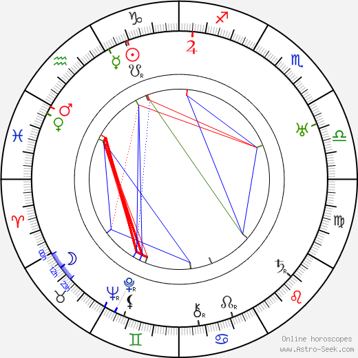 Rafael Bardem birth chart, Rafael Bardem astro natal horoscope, astrology