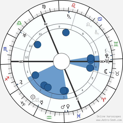 Robert Hirsh Oroscopo, astrologia, Segno, zodiac, Data di nascita, instagram