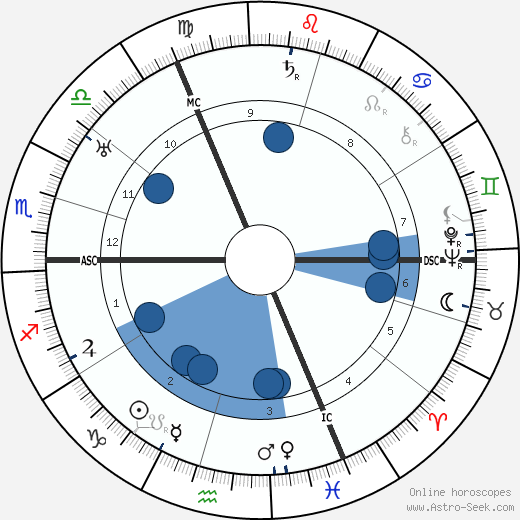 Robert Hirsh wikipedia, horoscope, astrology, instagram