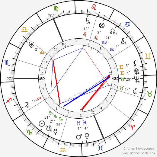 Robert Hirsh birth chart, biography, wikipedia 2024, 2025