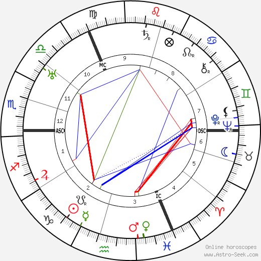 Robert Hirsh birth chart, Robert Hirsh astro natal horoscope, astrology