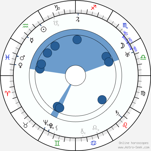Rudolf Kadlec Oroscopo, astrologia, Segno, zodiac, Data di nascita, instagram
