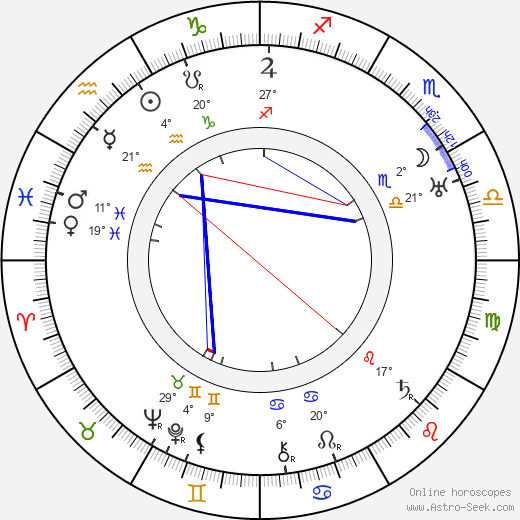 Rudolf Kadlec birth chart, biography, wikipedia 2023, 2024