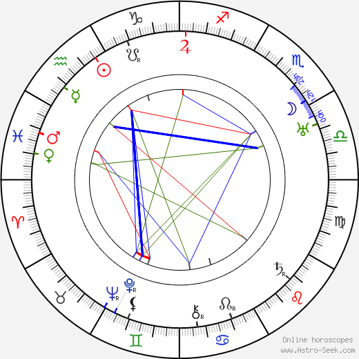 Rudolf Kadlec birth chart, Rudolf Kadlec astro natal horoscope, astrology