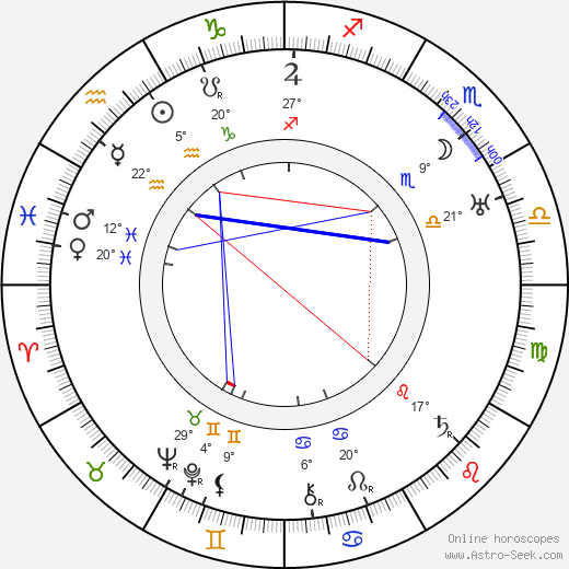 Rupert Julian birth chart, biography, wikipedia 2023, 2024