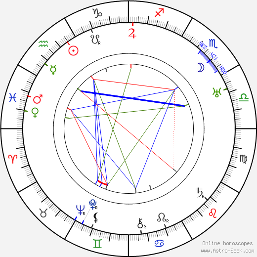 Rupert Julian birth chart, Rupert Julian astro natal horoscope, astrology