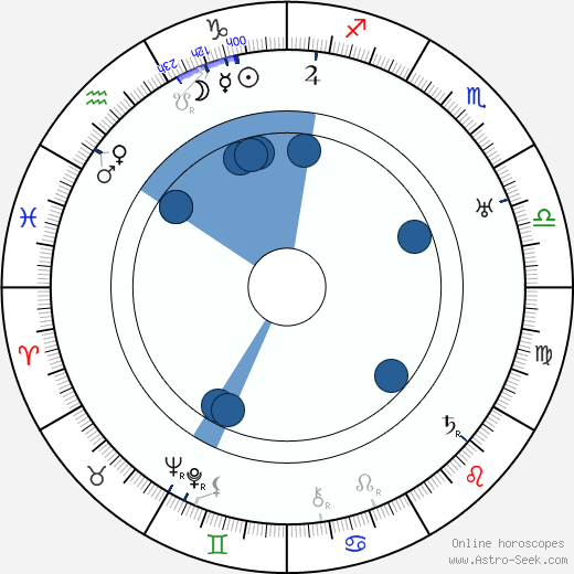 Slavomír Kratochvíl wikipedia, horoscope, astrology, instagram