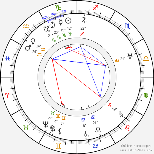 Slavomír Kratochvíl birth chart, biography, wikipedia 2024, 2025