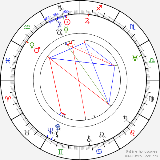 Slavomír Kratochvíl birth chart, Slavomír Kratochvíl astro natal horoscope, astrology