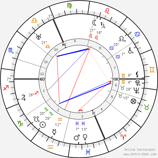 Sophia Taeuber-Arp birth chart, biography, wikipedia 2023, 2024