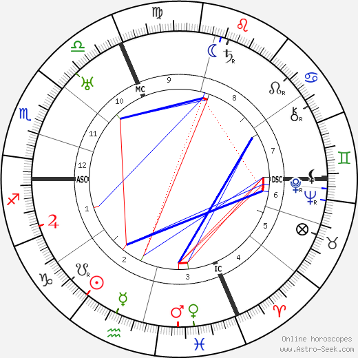 Sophia Taeuber-Arp birth chart, Sophia Taeuber-Arp astro natal horoscope, astrology