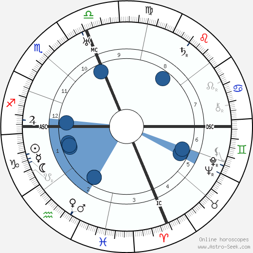 Tito Schipa horoscope, astrology, sign, zodiac, date of birth, instagram