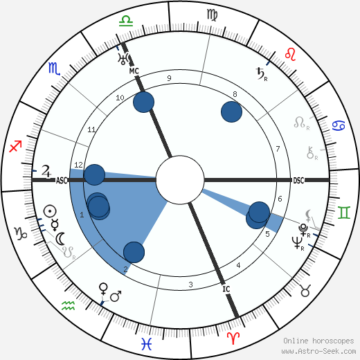 Tito Schipa wikipedia, biography, birth chart, instagram Tito Schipa wikipedia, horoscope, astrology, instagram