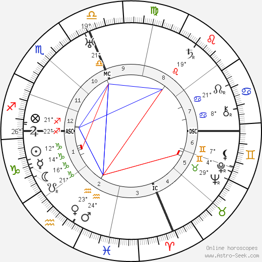 Tito Schipa birth chart, biography, wikipedia 2023, 2024