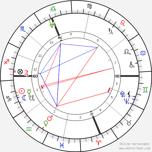 Tito Schipa birth chart, Tito Schipa astro natal horoscope, astrology