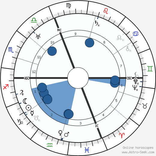 Wanda Capodaglio wikipedia, horoscope, astrology, instagram