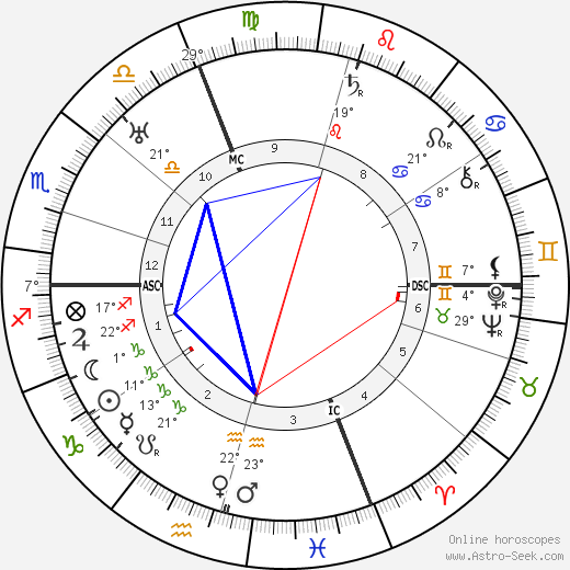 Wanda Capodaglio birth chart, biography, wikipedia 2023, 2024