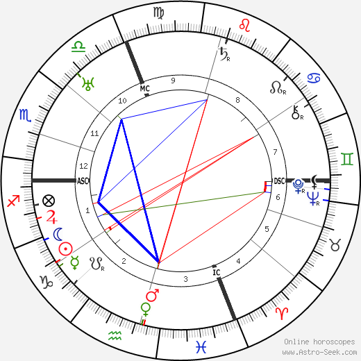 Wanda Capodaglio birth chart, Wanda Capodaglio astro natal horoscope, astrology