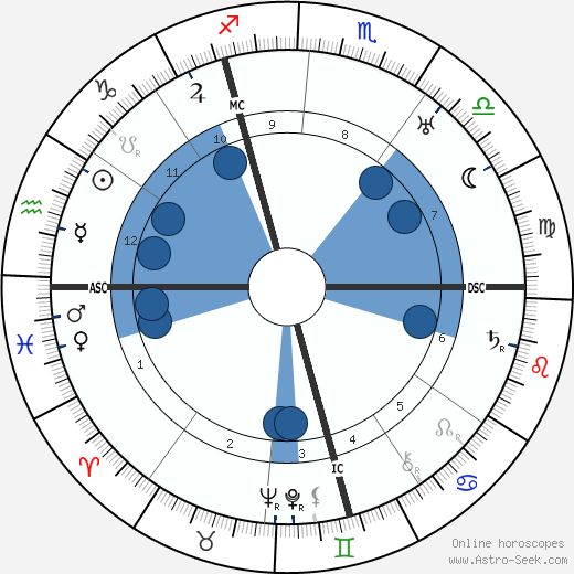 Willi Baumeister wikipedia, horoscope, astrology, instagram