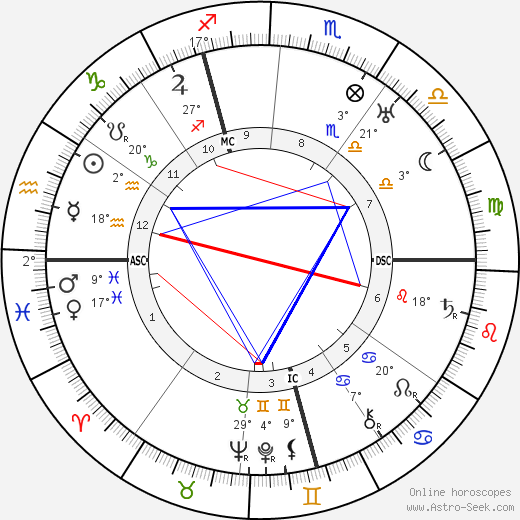 Willi Baumeister birth chart, biography, wikipedia 2023, 2024