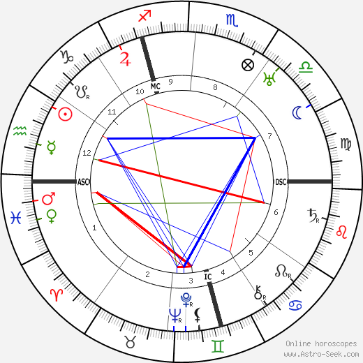 Willi Baumeister birth chart, Willi Baumeister astro natal horoscope, astrology