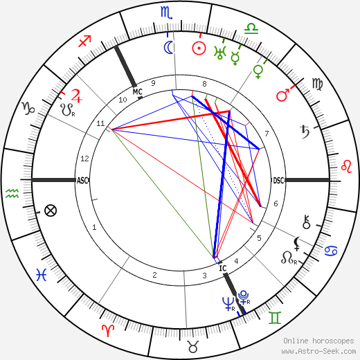 Abel Gance birth chart, Abel Gance astro natal horoscope, astrology