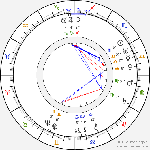 Benno Vigny birth chart, biography, wikipedia 2024, 2025