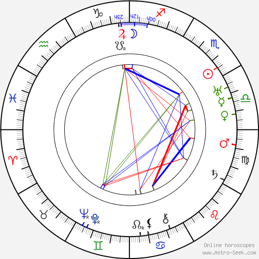 Benno Vigny birth chart, Benno Vigny astro natal horoscope, astrology