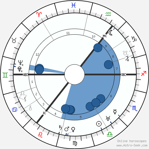 Carl von Ossietzky wikipedia, biography, birth chart, instagram Carl von Ossietzky wikipedia, horoscope, astrology, instagram
