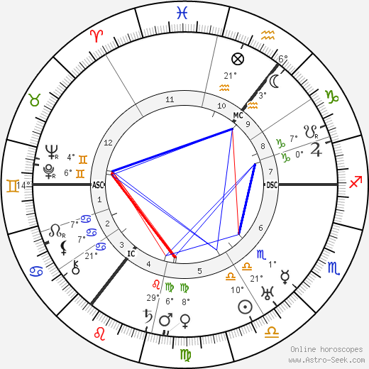 Carl von Ossietzky birth chart, biography, wikipedia 2023, 2024