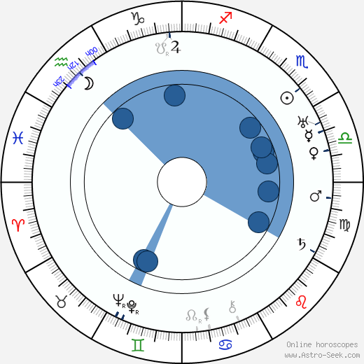 Charles King wikipedia, horoscope, astrology, instagram