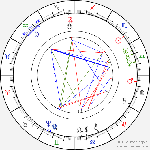 Charles King birth chart, Charles King astro natal horoscope, astrology