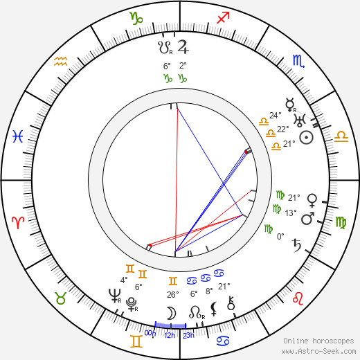 Clarence Muse birth chart, biography, wikipedia 2024, 2025
