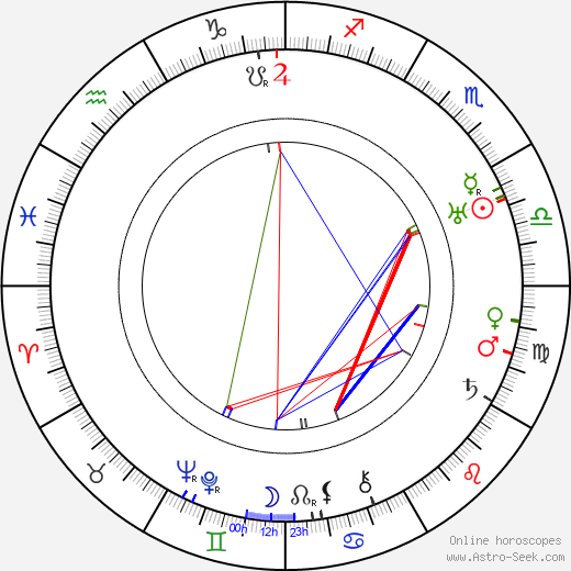 Clarence Muse birth chart, Clarence Muse astro natal horoscope, astrology