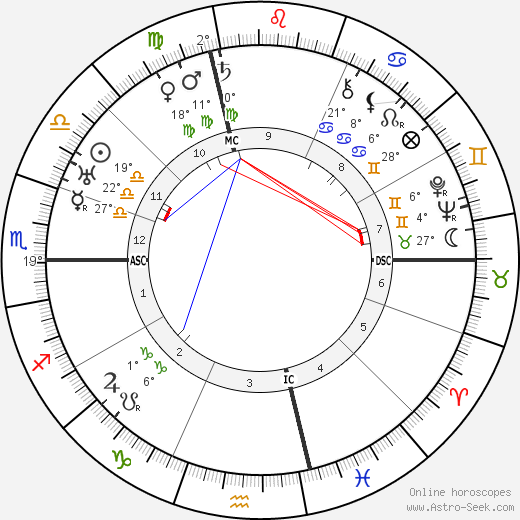 Dietrich von Hildebrand birth chart, biography, wikipedia 2023, 2024