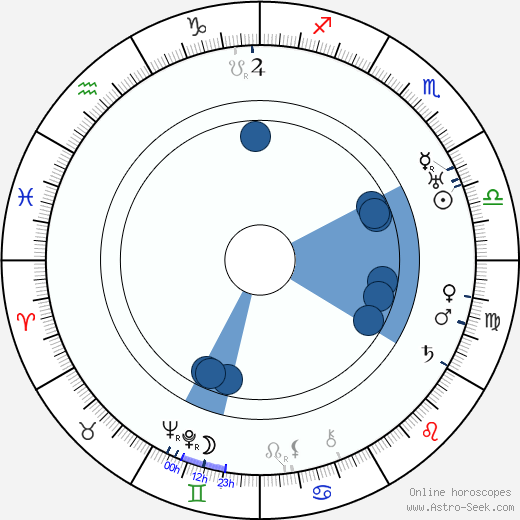 Douglass Dumbrille Oroscopo, astrologia, Segno, zodiac, Data di nascita, instagram