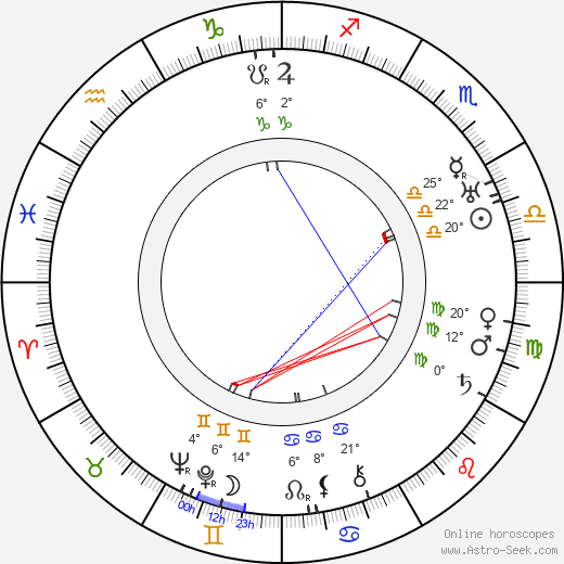 Douglass Dumbrille birth chart, biography, wikipedia 2024, 2025