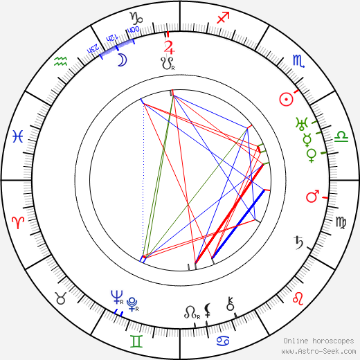 Erik Baumann birth chart, Erik Baumann astro natal horoscope, astrology