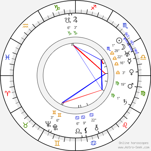Evald Terho birth chart, biography, wikipedia 2024, 2025