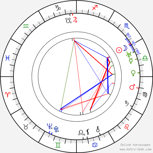 Evald Terho birth chart, Evald Terho astro natal horoscope, astrology
