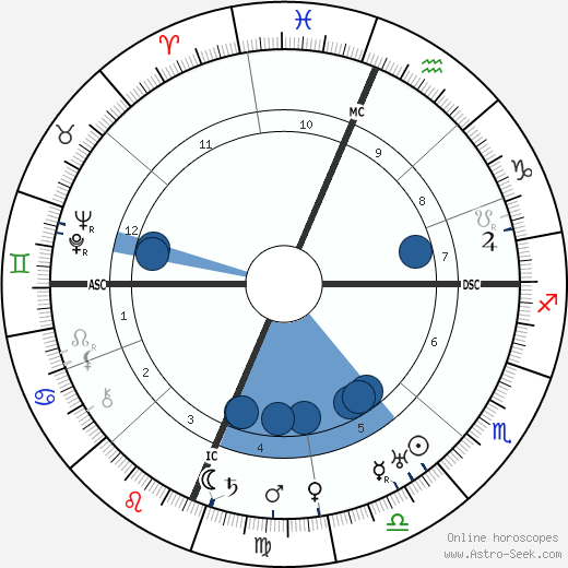 Fannie Hurst wikipedia, biography, birth chart, instagram Fannie Hurst wikipedia, horoscope, astrology, instagram