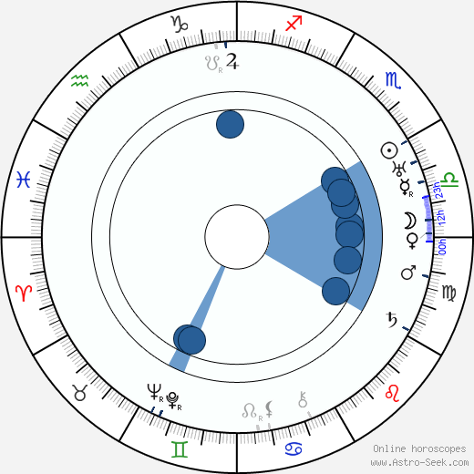 John L. Balderston Oroscopo, astrologia, Segno, zodiac, Data di nascita, instagram